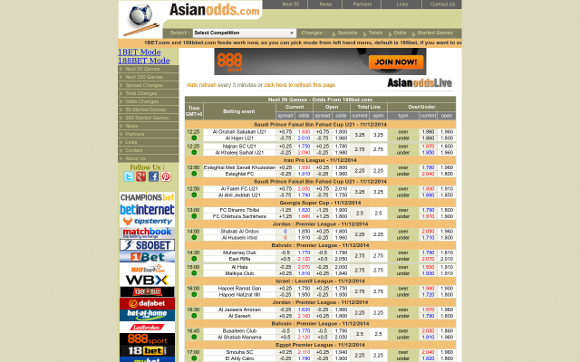 Asian Odds Betting